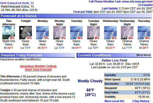 The DFW weather forecast for the next week